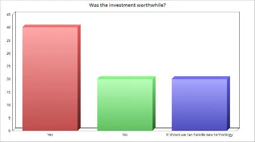 InvestmentWorthwhileBar