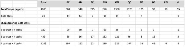 GoldClassChart