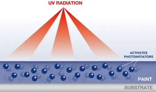 UVCoatingsDiagram LG