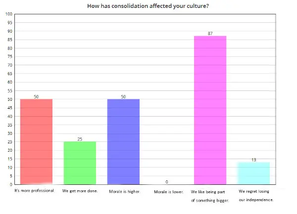 ConsolidationCulture LG