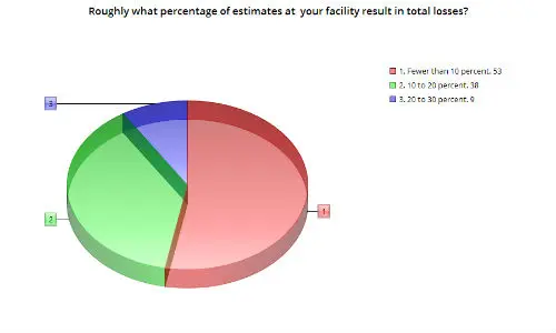 PercentageofTotalLosses LG