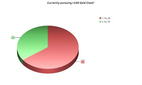 PursuingGoldClass LG