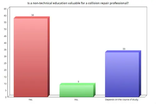 NonTechEducation LG